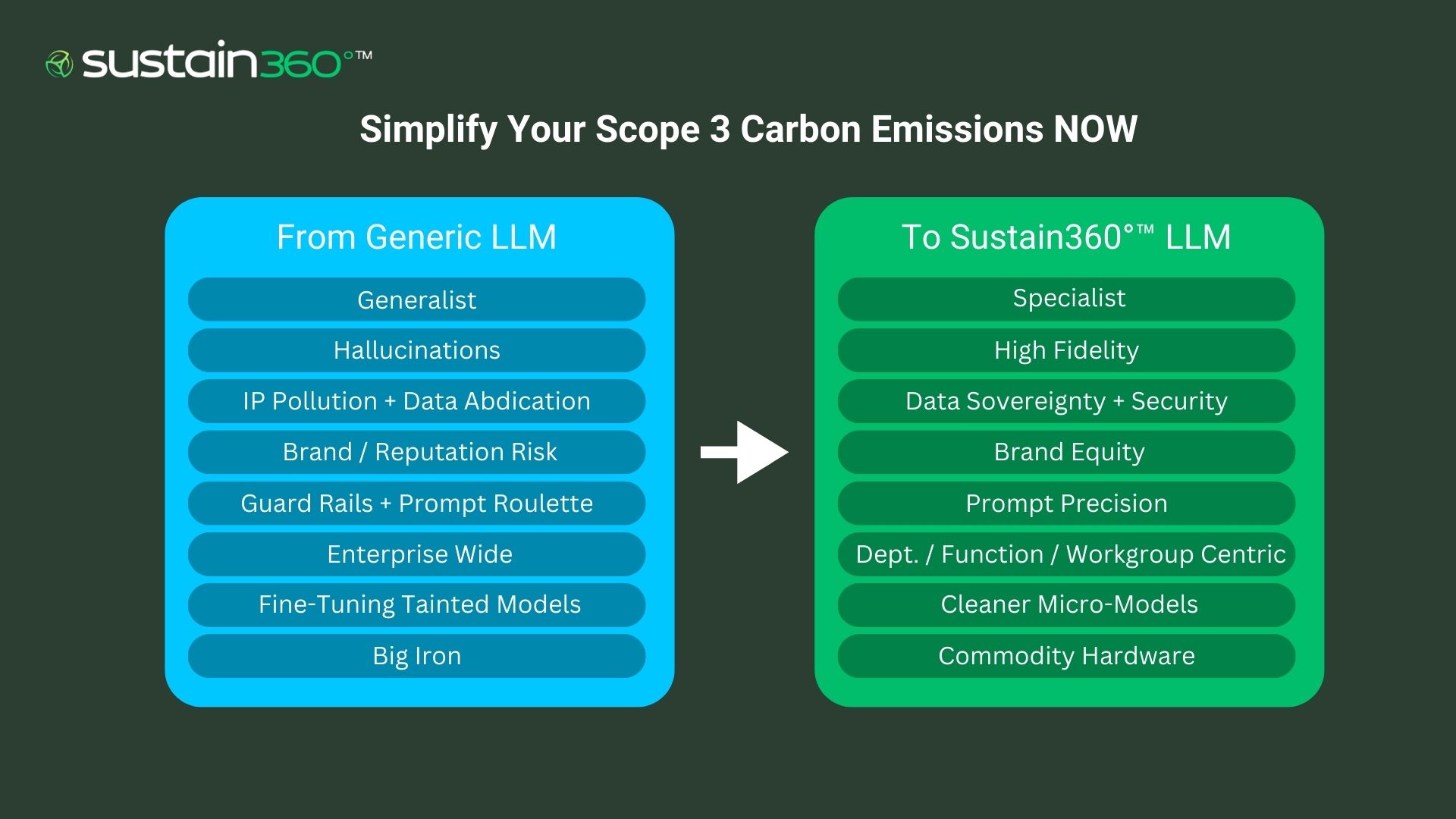 Read more about the article Simplify Your Scope 3 Carbon Emissions NOW 